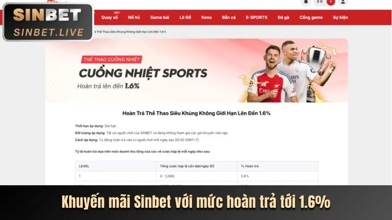 Hình ảnh link theo dõi